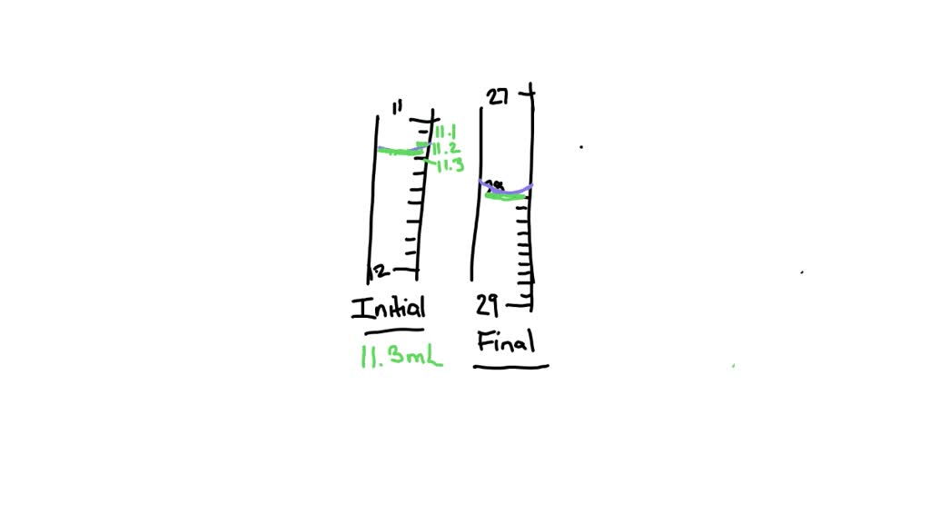 SOLVED Consider the following image of two buret measurements, the initial and final readings