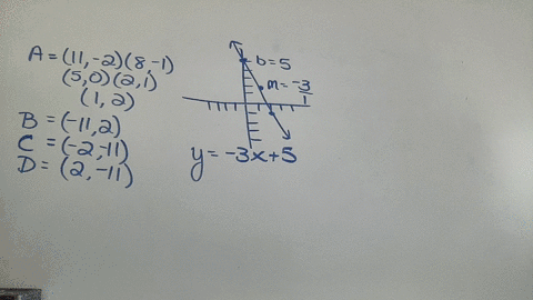 given-the-graph-functioned-below-which-of-the-following-ordered-pairs-are-found-on-the-inverse-functions-a11-28-15021-12-b-112-81-50-2-11-2-c-2-11-1-80-51-221-d2-111-80-5-1-2-21