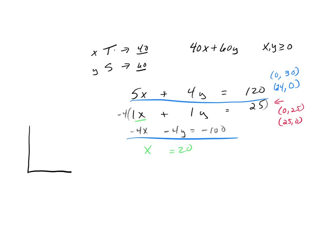 SOLVED Texts How do I find the four coordinates to solve this problem