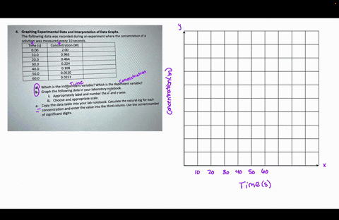 graphing-experimental-data-and-interpretation-of-data-graphs-the-following-data-was-recorded-during-an-experiment-where-the-concentration-of-a-solution-was-measured-every-10-seconds-time-s-c-34177