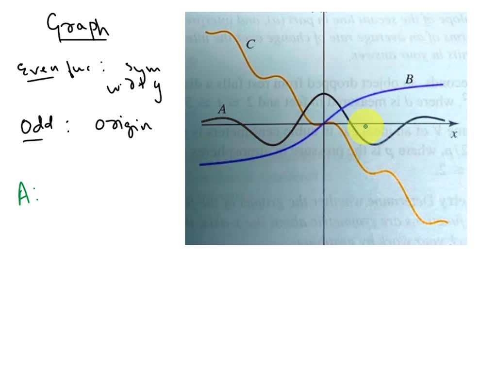 SOLVED: c) Plot the even and odd part of y(t) shown in Figure 2c. y(t ...