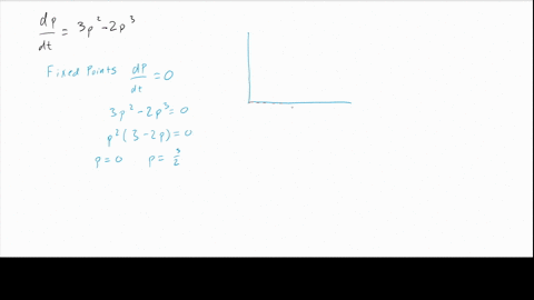 the-logistic-_-equation-for-the-population-in-thousands-of-certain-species-is-given-by-3p2-_-2p-complete-parts-througn-d-below-a-sketch-the-direction-field-by-using-either-computer-soitware-34811