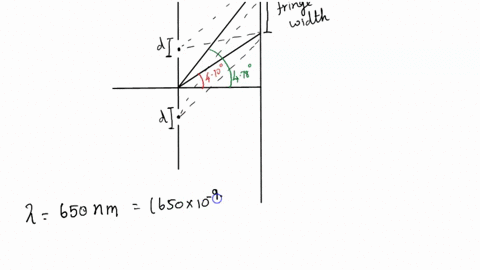 problem-no-4-light-of-650-nm-is-incident-on-two-slits-a-maximum-is-seen-at-an-angle-of-4100-and-the-next-minimum-at-4789-draw-the-diagram-b-what-is-the-order-m-of-the-maximum-what-is-the-dis-67442