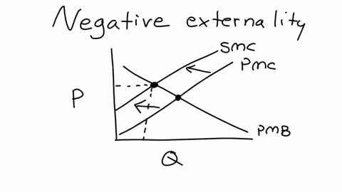 3-the-effect-of-negative-externalities-an-the-optimal-quantity-of-consumption-consider-the-market-for-steel-suppose-that-a-steel-manufacturing-plant-dumps-toxic-waste-into-a-nearby-river-creating-a-ne