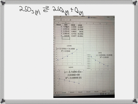 a-chemistry-graduate-student-studying-the-rate-of-this-reaction2so3g-2so2go2gshe-fills-a-reaction-vessel-with-so3-and-measure-its-concentration-as-the-reaction-proceedstime-minutes-010-20304-09138