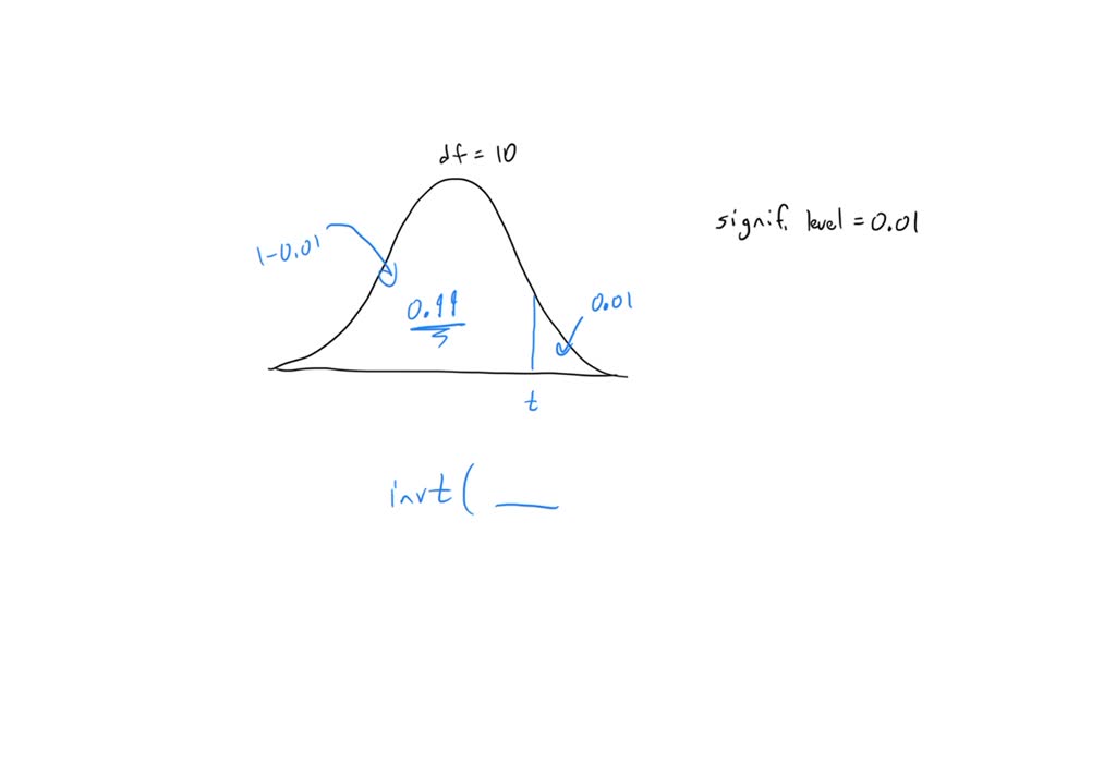 SOLVED: Determine the critical value(s) for a right-tailed test of a ...