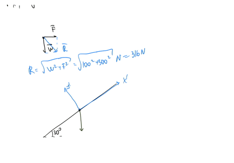 force-systems-the-box-weighing-300-n-rests-on-an-incline-as-shown-horizontal-force-of-100-n-is-applied-to-keep-the-box-in-equilibrium-on-the-incline-determine-the-resultant-of-w-and-also-det-74322