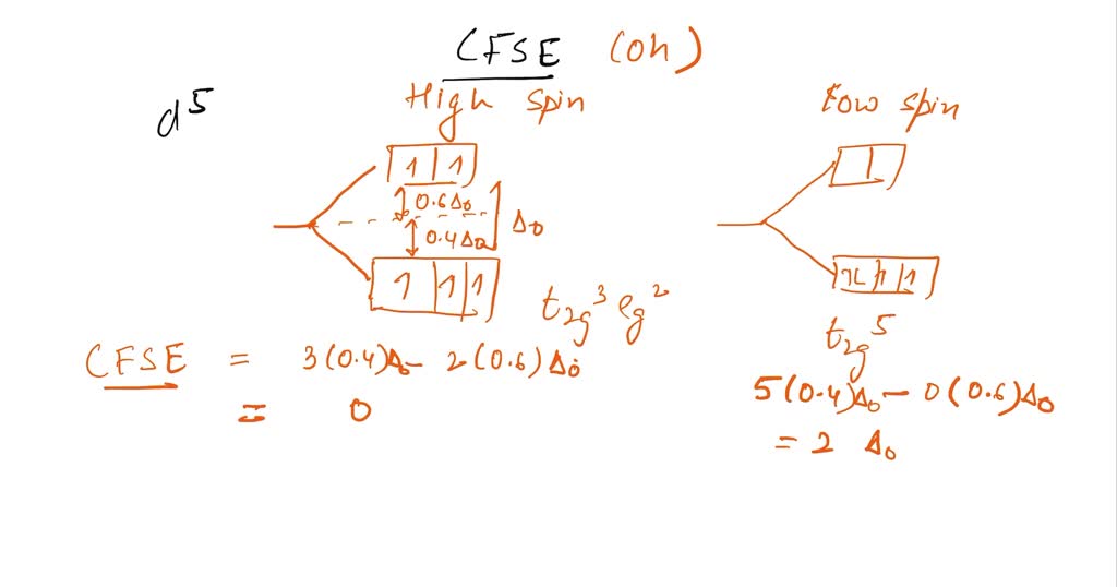 Solved Q Calculate The Cfse For D7 D5 And D9 System For Low And High