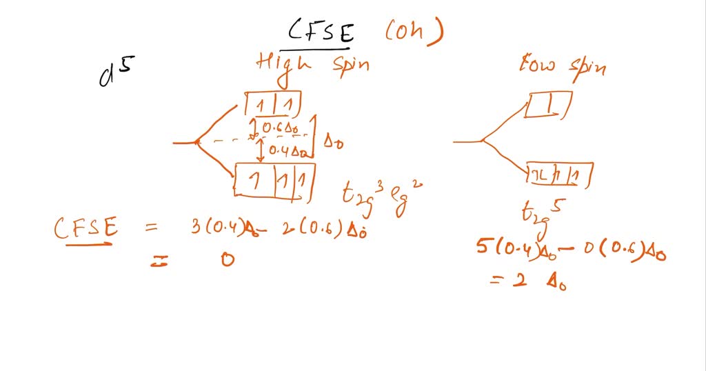 solved-q-calculate-the-cfse-for-d7-d5-and-d9-system-for-low-and-high