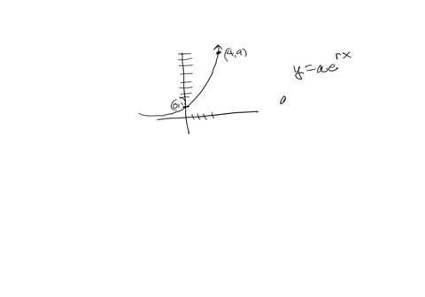 find-the-exponential-model-that-fits-the-points-shown-in-the-graph_-round-the-exponent-to-four-decimal-places_-5493-1-2-3-4-67729
