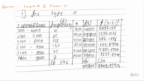 compare-the-variability-of-expenditure-of-families-in-two-town-as-given-below-expenditure-rupees-number-of-families-town-b-towz-3000-4000-4100-500o-5100-6000-6100-7000-7100-8000-8100-9000-10-85056