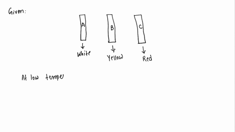 three-iron-bars-are-heated-in-a-furnace-to-different-temperatures-one-of-them-glows-white-another-ye-94298