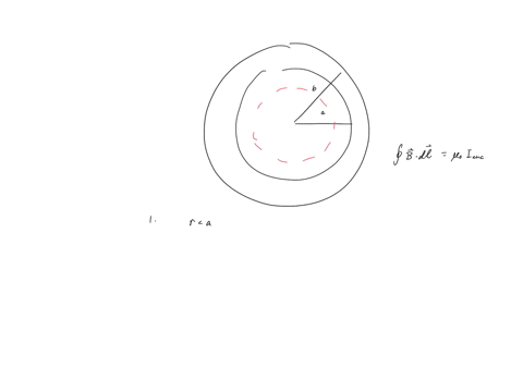 a-toroid-is-effectively-a-solenoid-that-curls-in-on-itself-consider-a-toroid-of-inner-radius-a-and-outer-radius-b-consisting-of-n-turns-of-wire-total-as-shown-below-throughout-the-following-82075
