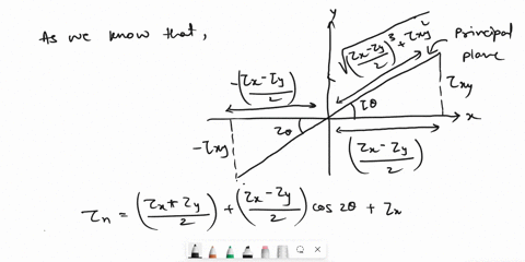 4-mohrs-circle-for-the-stress-listed-below-find-all-three-principal-normal-and-shear-stresses-draw-a-complete-mohrs-circle-diagram-and-label-all-points-of-interest-ox-80-mpa-oy-30-mpa-and-tx-22877