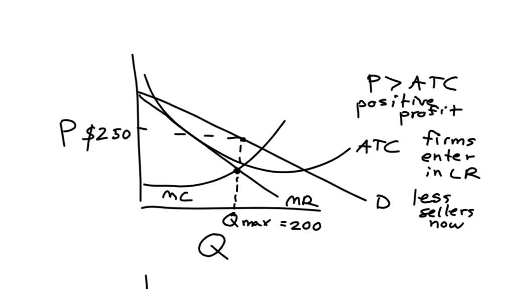 SOLVED: 5. How short-run profit or losses induce entry or exit Citrus ...