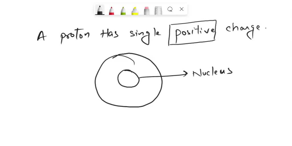 charge of single proton