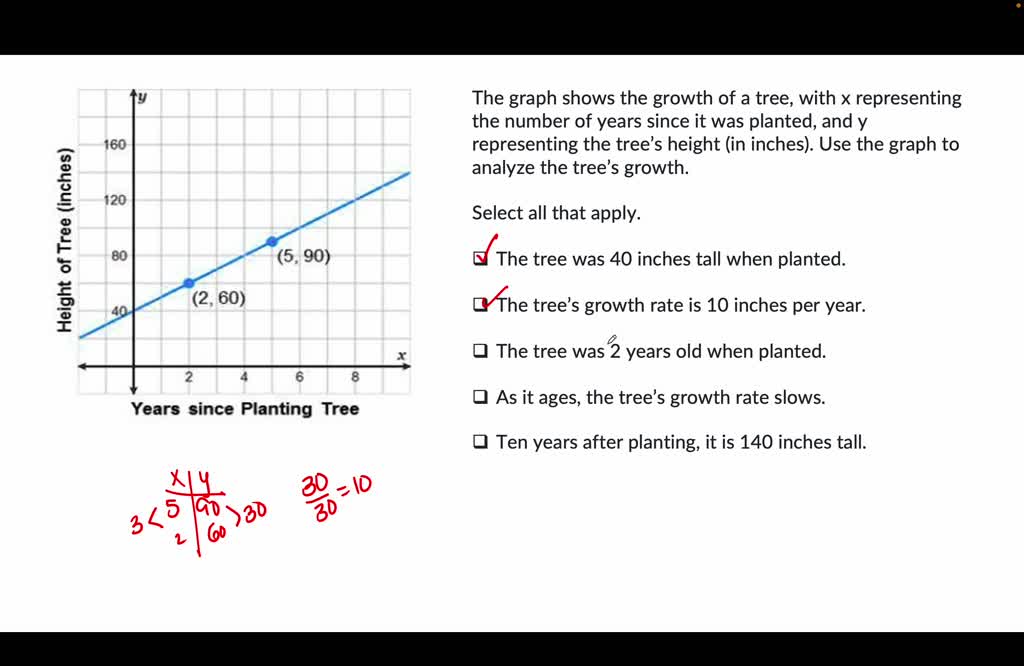 SOLVED: 'If a flowering tree is cared for properly, the number of ...