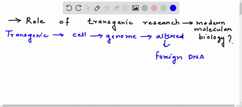 explain-comprehensively-the-role-of-transgenic-research-in-modern-molecular-biology-95672