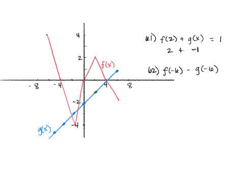 graphs-of-fx-and-gx-use-the-to-find-each-function-value-8x-glx-62-f-_-g-6-2-64-aela-66-g-o-f16-sidu-61-f-g2-63-f_-g4-65-f-o-g-4-03498