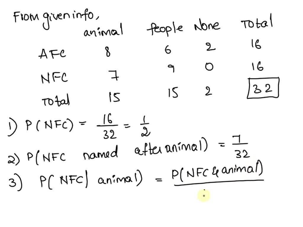 Solved There are a total of 32 NFL teams. Each of the 32