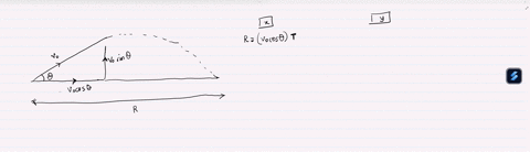 derive-range-equation-now-youre-going-to-find-an-equation-for-the-range-defined-as-the-x-displacement-of-the-projectile-when-it-reaches-y0-for-a-cannon-firing-from-y0-leave-everything-as-var-94457