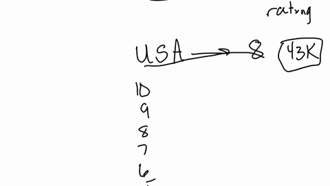 texts-go-to-wwwimdbcom-and-look-up-the-user-ratings-of-some-of-their-favorite-movies-examine-the-frequency-distributions-of-viewer-ratings-these-are-done-on-a-10-point-scale-and-distributed-93057