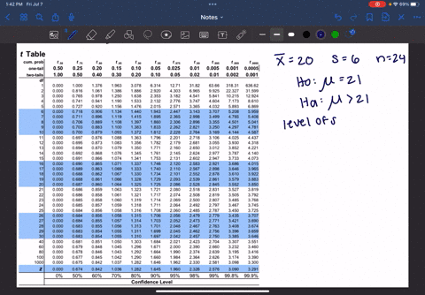 a-sample-mean-sample-size-and-sample-standard-deviation-are-provided-below-use-the-one-mean-t-test-to-perform-the-required-hypothesis-test-at-the-5-significance-level-x20-s6-n24-h0-u21-ha-u21-what-i-2