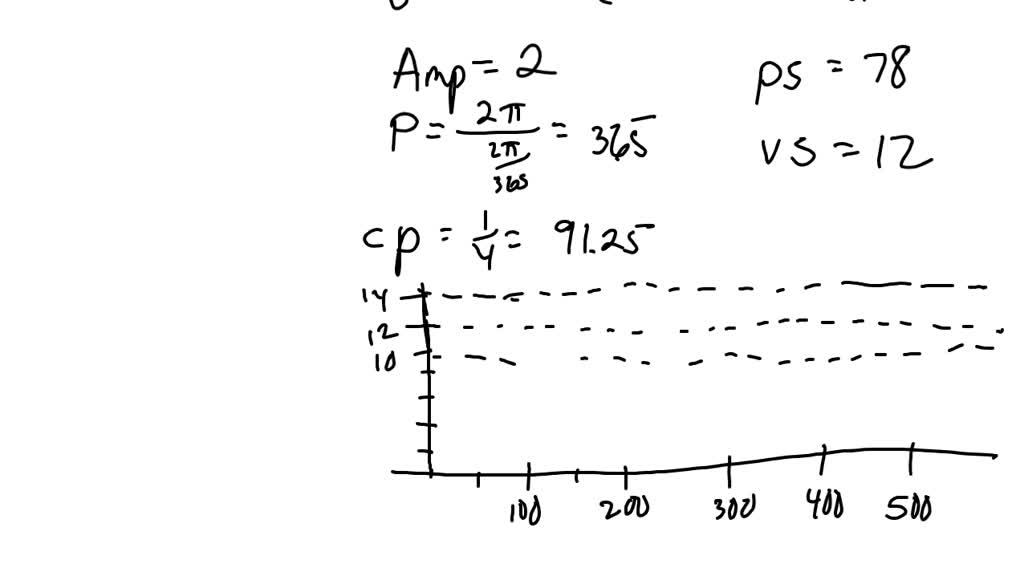 solved-the-number-of-hours-of-daylight-on-a-given-day-in-city-a-is