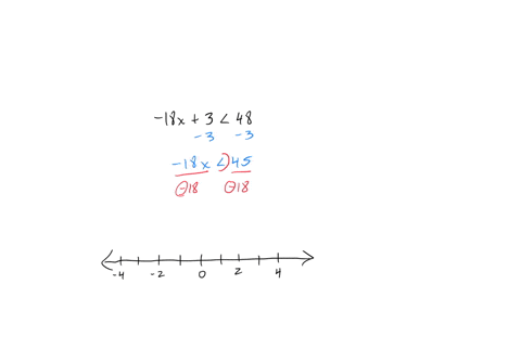 which-number-line-best-represents-the-solution-to-the-inequality-18x-3-48-10-66094