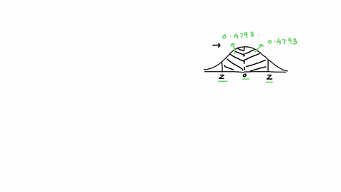 find-the-indicated-z-scores-shown-in-the-graph-clickto-view_page-of-tne_standard-normal-jable-clickto-view_page-oi-tne-standatd-nomal-hble-4793-4793-the-z-scores-are-use-comma-to-separate-an-84549