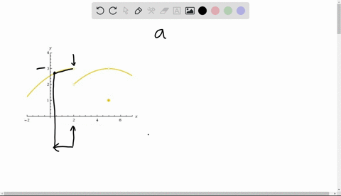 example-7-the-graph-function-g-is-shown-in-the-figure-use-it-to-state-the-values-if-they-exist-of-the-following-a-lim-gx-b-lim-_-gx-x-2-c-lim_-gx-lim-gx-7-_-e-iim-_-gx-x-5t-lim-gx-x-_-soluti-27325