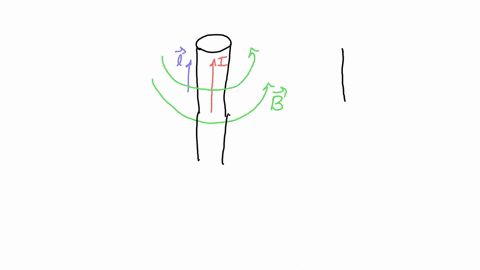 if-the-current-in-a-wire-is-directed-upward-what-is-the-direction-of-the-magnetic-field-produced-by-the-current-06792