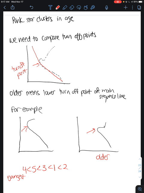 the-h-r-diagram-of-five-different-star-clusters-is-given-here-rank-them-in-age-from-youngest-to-oldest-based-on-the-appearance-of-each-diagram-items-5-images-drag-and-drop-into-the-appropria-84534