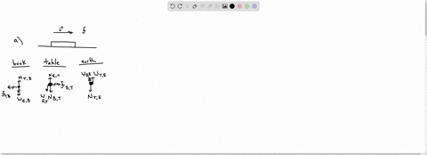draw-a-picture-for-each-situation-wforce-vectors-for-all-of-the-action-and-reaction-pairs-label-each-vector-with-a-name-indicating-what-the-force-is-on-and-which-object-is-applying-that-forc-72625