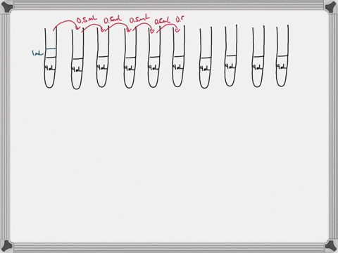 serial-dilutions-76-you-are-given-a-series-of-10-tubes-each-of-which-contains-4-ml-of-diluent-one-milliliter-of-filuid-is-added-to-the-first-tube-and-a-dilution-using-05-ml-is-carried-out-in-10593