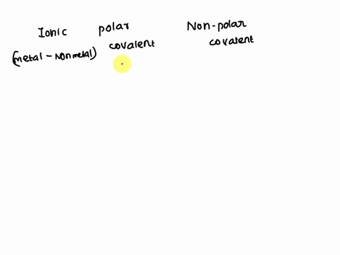 consider-the-following-element-combinations-classify-the-bonds-formed-between-each-pair-as-ionic-polar-covalent-or-nonpolar-covalent-qualitatively-based-solely-on-each-elements-position-on-t-09975