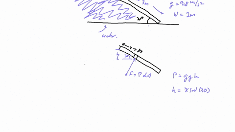 as-shown-find-the-minimum-weight-needed-to-keep-the-gate-closed-l3m-30-water-w2m-p345-11279