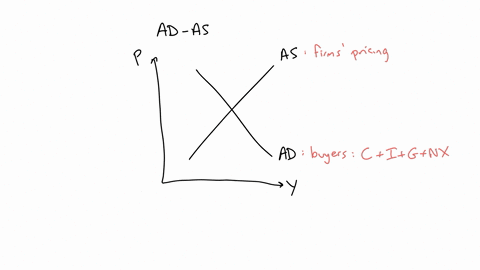 use-the-following-diagrams-for-the-useconomy-to-answer-the-next-questlon-as-as2-as2-as-price-level-pricelevel-ad-ad-real-domestic-output-real-domestic-output-1-2-as-as-price-level-price-leve-59174