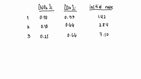7-determine-the-rate-law-and-the-value-of-k-for-the-following-reaction-using-the-data-provided-no2g-o3g-no3g-o2g-no2i-m-o3i-m-initial-rate-010-033-142-010-066-284-025-066-710-a-rate-1360-m-25s-1no225o