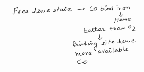 5-carbon-monoxide-co-binds-to-free-heme-molecules-more-than-20000-times-better-than-does-o2-that-is-the-kd-or-p50-for-co-binding-to-free-heme-is-more-than-20000-times-lower-than-that-for-o2-43154