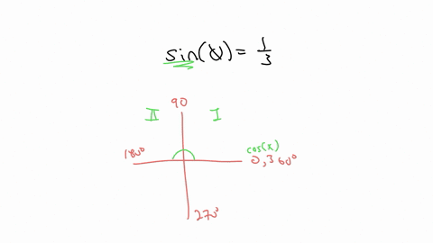 find-all-angles-between-0-and-180-satisfying-the-given-equation-round-your-answer-to-one-decimal-place-enter-your-answers-as-a-comma-separated-list-enter-your-answer-in-degrees-sin-13-8201