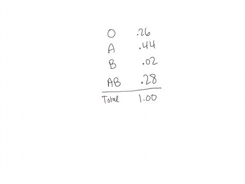 for-a-particular-large-group-of-people-blood-types-are-distributed-as-shown-below-note-that-each-person-is-classified-as-having-exactly-one-of-these-blood-types-blood-type-o-a-b-ab-probabili-11705