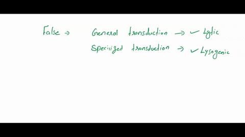 which-of-the-following-statements-is-false-group-of-answer-choices-general-transduction-is-a-packaging-error-during-the-lytic-cycle-specialized-transduction-is-an-excision-repair-mistake-dur-48802