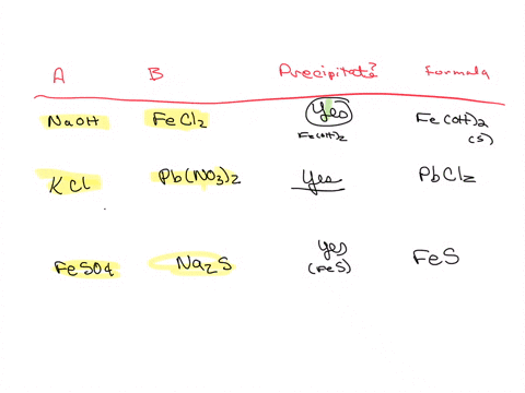 complete-the-table-below-by-deciding-whether-precipitate-forms-when-aqueous-solutions-a-and-b-are-mixed-if-precipitate-will-form-enter-its-empirical-formula-in-the-last-column-does-empirical-95636