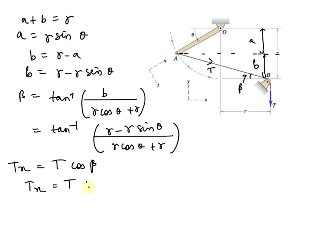 SOLVED: 2/18 Determine the x- and y-components of the tension T which ...