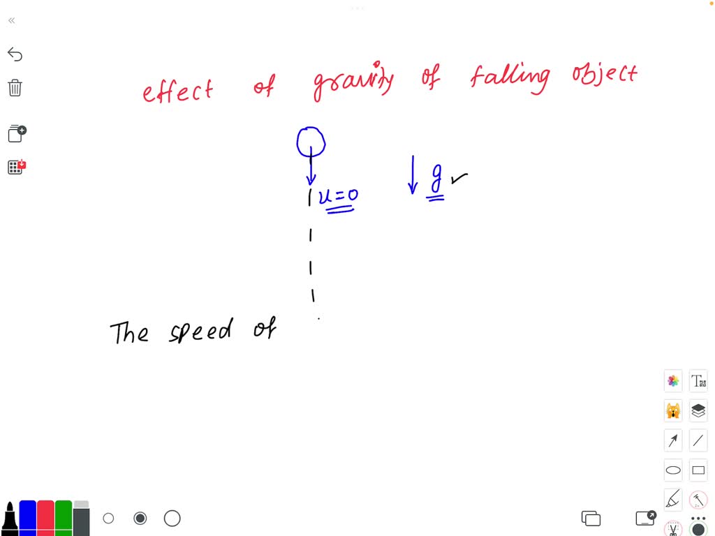 SOLVED What is the effect of gravity on a falling object?