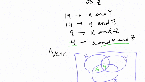 4-in-survey-of-100-pcople-was-found-that-54-people-liked-brand-x-31-liked-brand-y-25-liked-brand-2-19-liked-brands-xand-y-14-liked-brands-and-z_-9-liked-brands-x-and-z-and-liked-all-three-br-94034