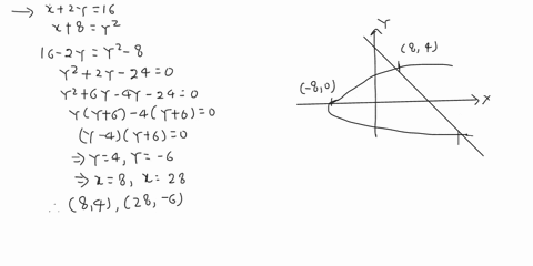 point-consider-the-area-between-the-graphs-2y-16-and-8-y2-this-area-can-be-computed-in-two-different-ways-using-integrals-first-of-all-it-can-be-computed-as-sum-of-two-integrals-fz-dx-g2-dx-46554