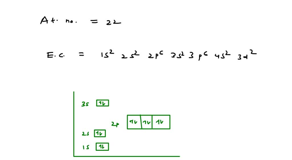 SOLVED Draw the electron configuration for a neutral atom of cobalt