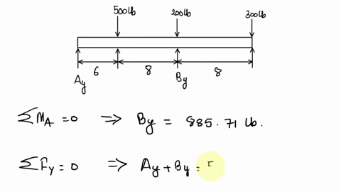 problems-all-problem-solutions-must-include-fbds-7-1-determine-the-shear-force-and-moment-at-points-c-and-d-sq-ib-200-ib-300-ib-prob-7-1-7-2-determine-the-internal-normal-force-and-shear-for-99827